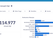 Mengenal Siskohat: Sistem Informasi dan Komputerisasi Haji Terpadu