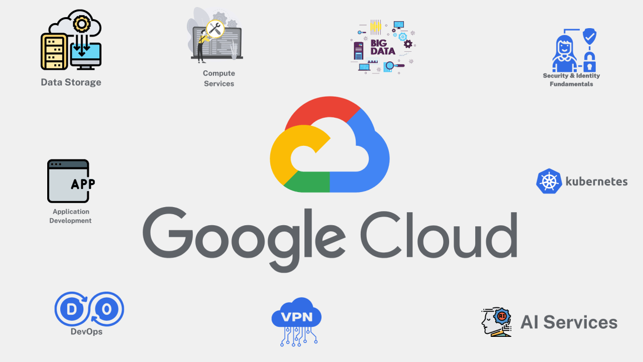 Cara Memperbesar Ruang microSD dengan Google Cloud