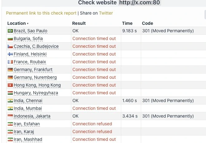 Twitter Down: Gangguan Layanan X, Apa Penyebabnya? 10 Maret 2025