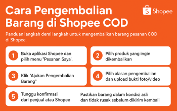 Cara Pengembalian Barang Shopee COD: Panduan Lengkap & Aman, Terbaru 2025